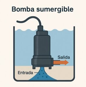 bomba sumergible